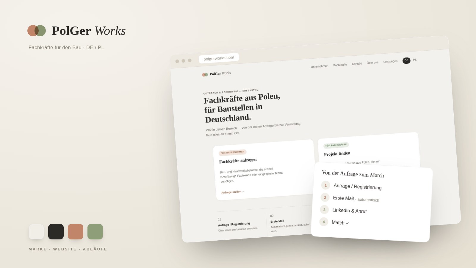 PolGer Works — Marke, Website und Abläufe