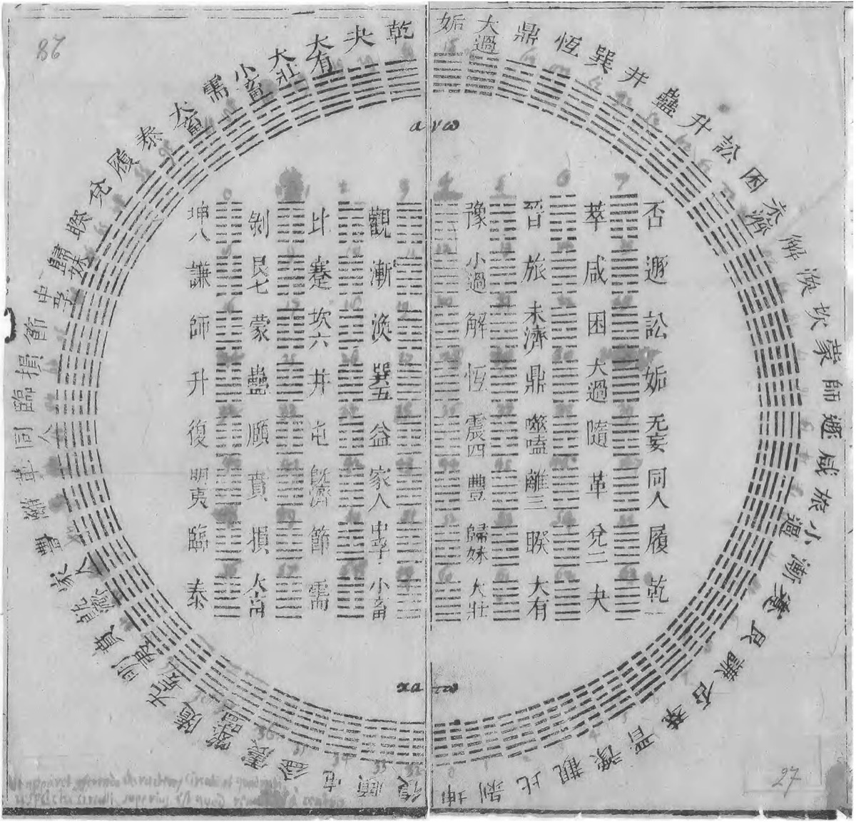 Diagramm der 64 Yijing-Hexagramme, Exemplar von Gottfried Wilhelm Leibniz, 1701, mit von Leibniz hinzugefügten arabischen Ziffern.